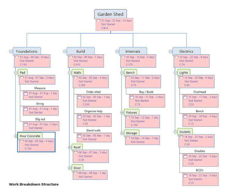 How to Achieve Great Things Using Work Breakdown Structure