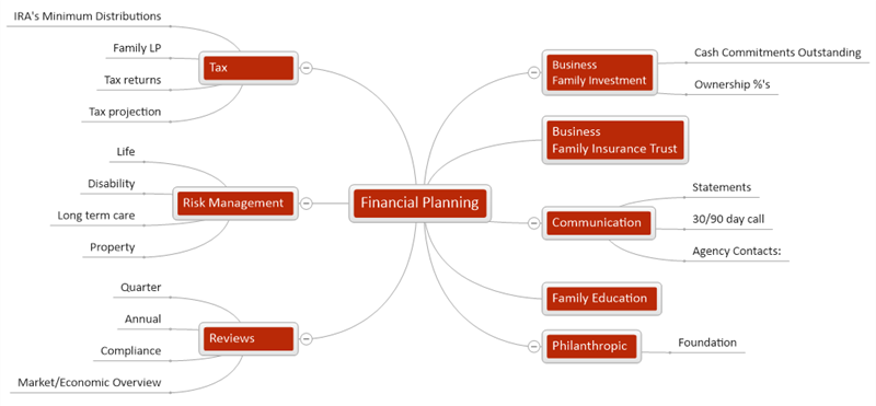 financial-planning – MindGenius