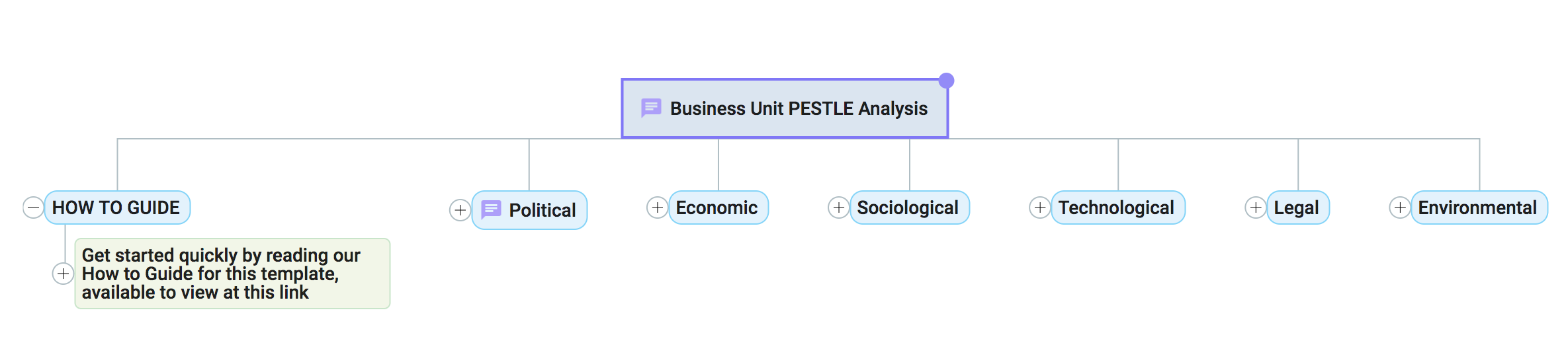 Mind Map Template Pestle Analysis Mindgenius Mind Map Vrogue Co