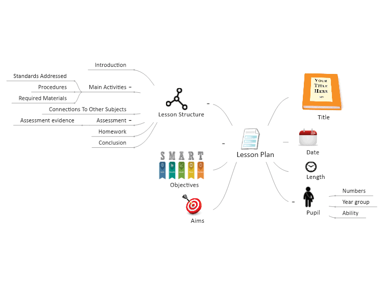 Lesson Plan Mind Map Template Mindgenius Mindmaps
