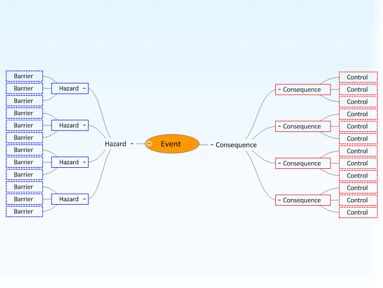 bow-tie-risk-assessment-map-mind-map-template-mindgenius-mindmaps