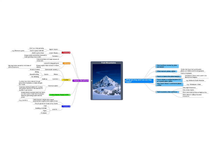 Fold Mountains Mind Map Template | MindGenius Mindmaps