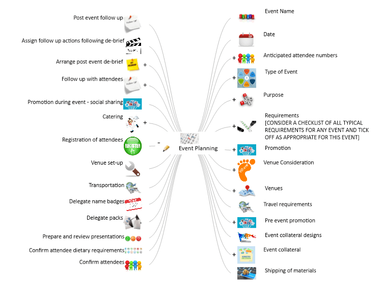 Event Planning Mind Map Template | MindGenius Mindmaps