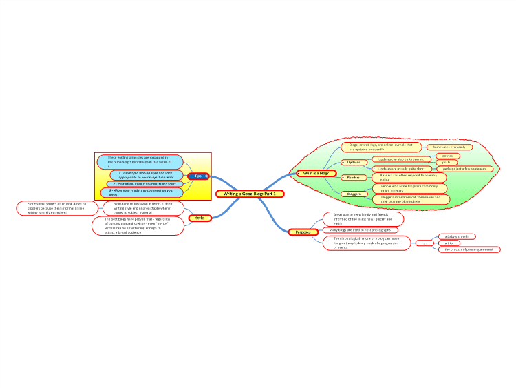 Writing A Good Blog Part 1 Mind Map Template Mindgenius Mindmaps