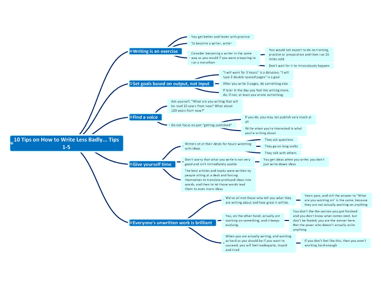 10 Tips On How To Write Less Badly Tips 1 5 Mind Map Template