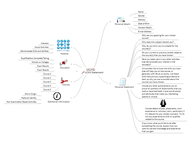 ucas personal statement mind map