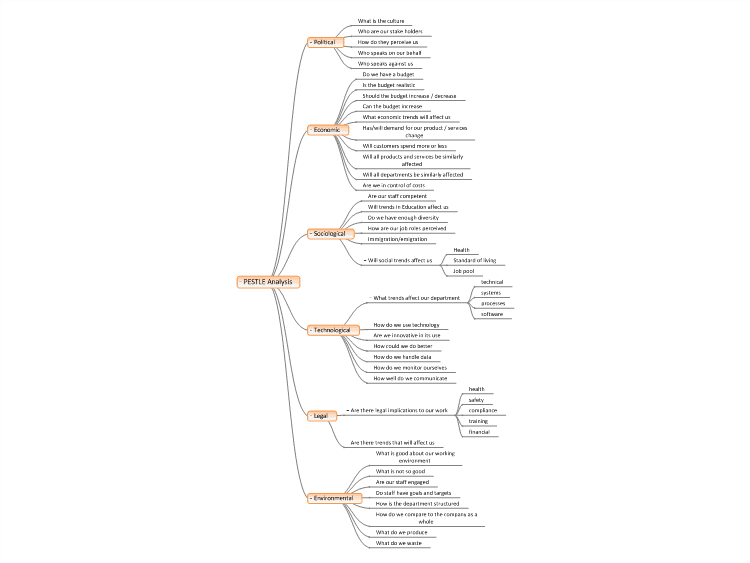 Mind Map Template Pestle Analysis Mindgenius Mind Map Template Porn