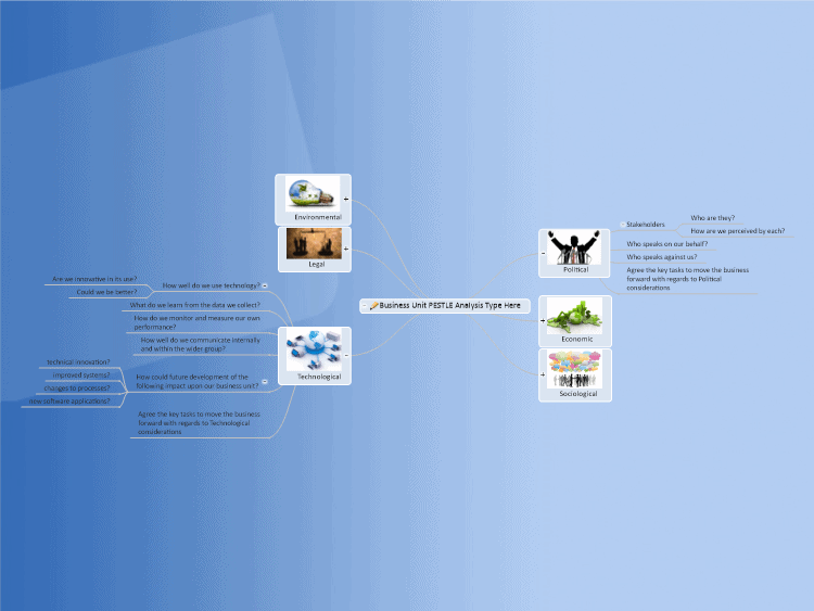 Business Unit Pestle Analysis Mind Map Template Mindgenius Mindmaps