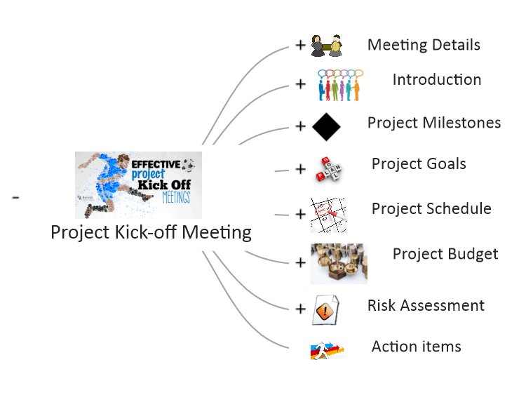 project-kick-off-meeting-mind-map-template-mindgenius-mindmaps