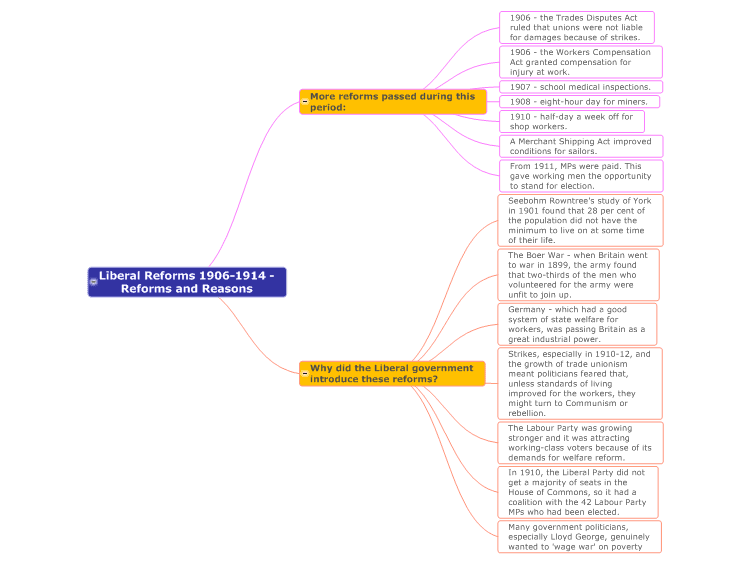 liberal reforms 1906 to 1914 essay