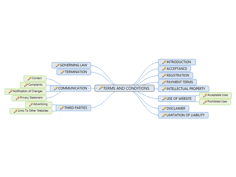 A Clearer View Of A Document Mindgenius Version Mind Map Template