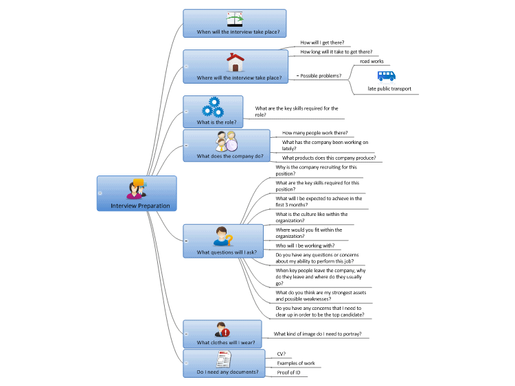 Project Management Template Mind Map Template Mindgenius Mindmaps