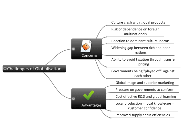 Challenges Of Globalisation Mind Map Template Mindgenius Mindmaps