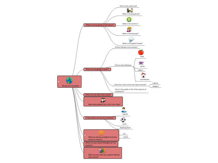 Study Of A Country Template Mind Map Template | MindGenius Mindmaps