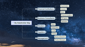 Mapping Influence: Stakeholder Mind Map